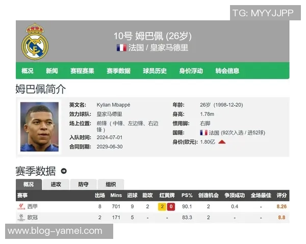 欧洲五大联赛射手榜更新姆巴佩与凯恩并列领跑哈兰德紧随其后